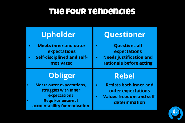 Four Tendencies