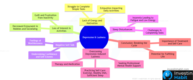 depression and laziness