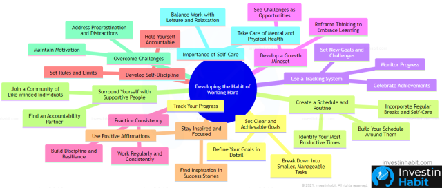 developing the habit of working hard
