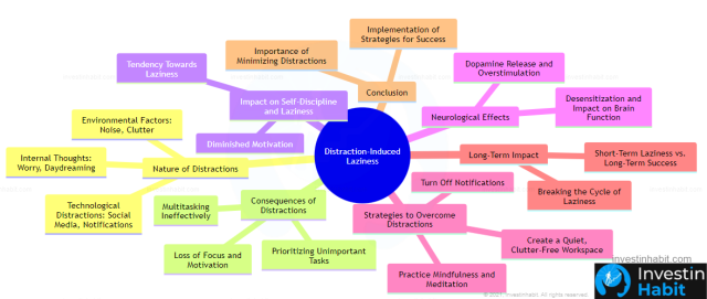 distraction induced laziness mindmap - investinhabit