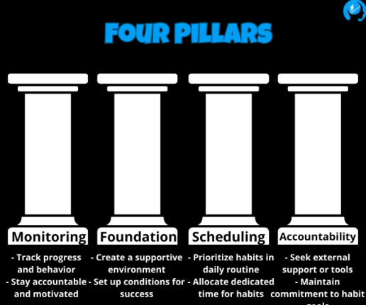 four pillars