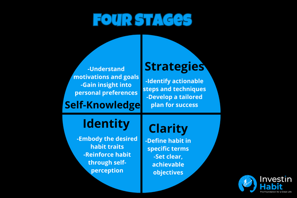 four stages