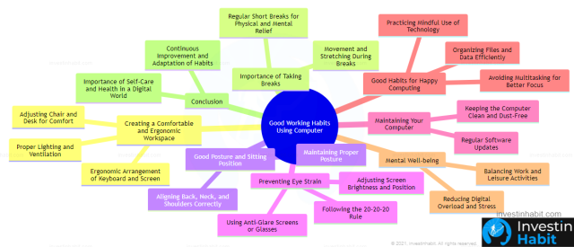 good working habits using computer