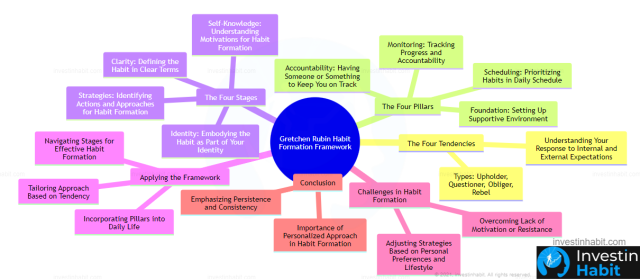 gretchen rubin habit formation framework