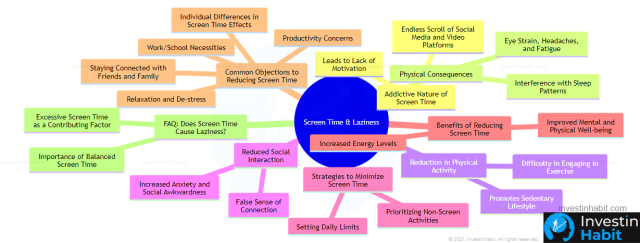 screen time and laziness