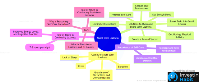 short-term laziness mindmap - invrestinhabit