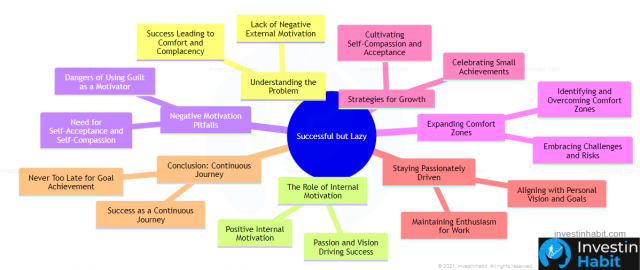 successful but lazy mindmap - invrestinhabit