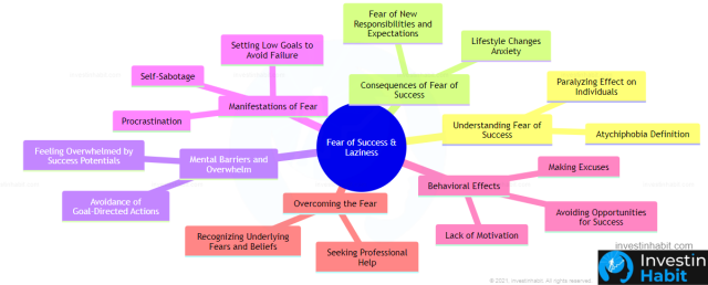 fear of success and laziness