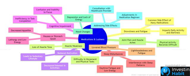 medications and laziness