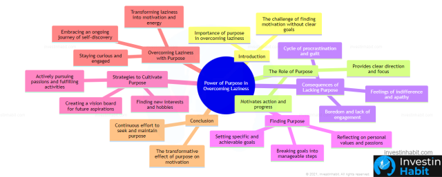 power of purpose in overcoming laziness