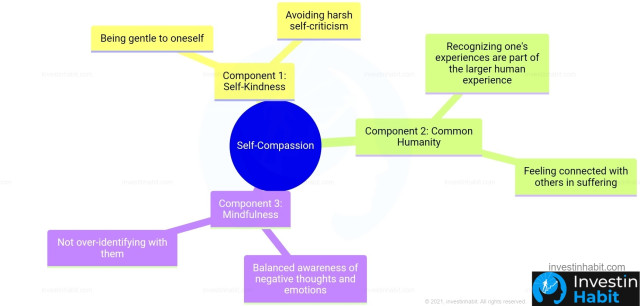 3 components of self-compassion