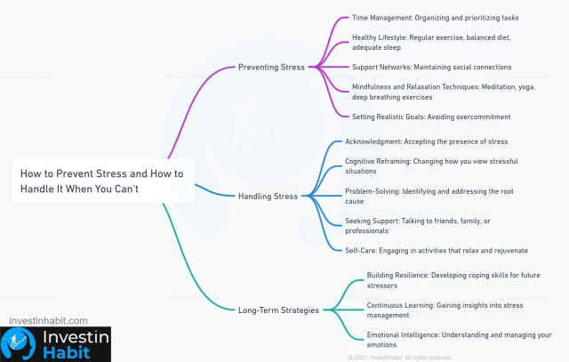 how to prevent stress and how to handle it when you can't