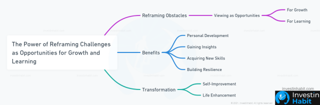 the power of reframing challenges as opportunities for growth and learning