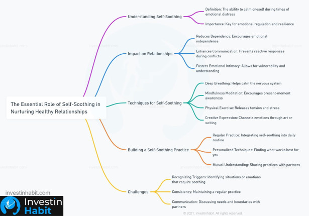 the role of self-soothing in relationships