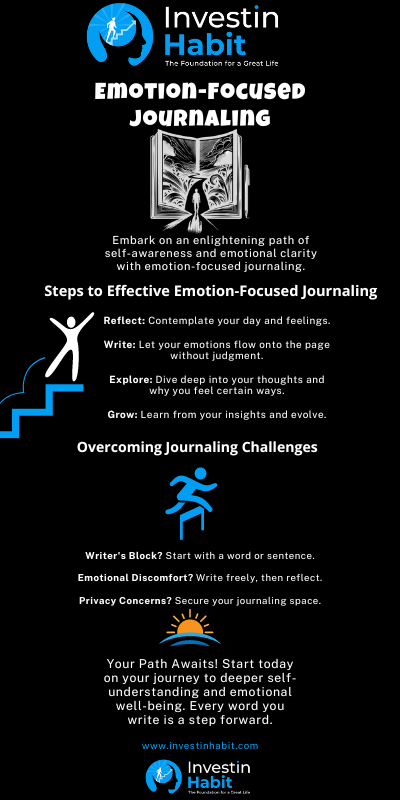 Emotion-Focused Journaling