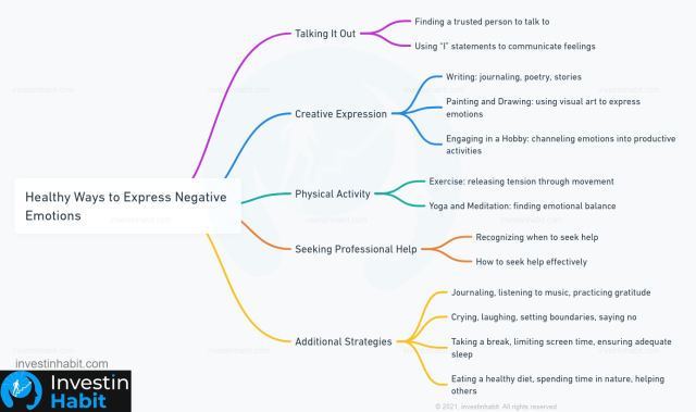 Healthy Ways to Express Negative Emotions