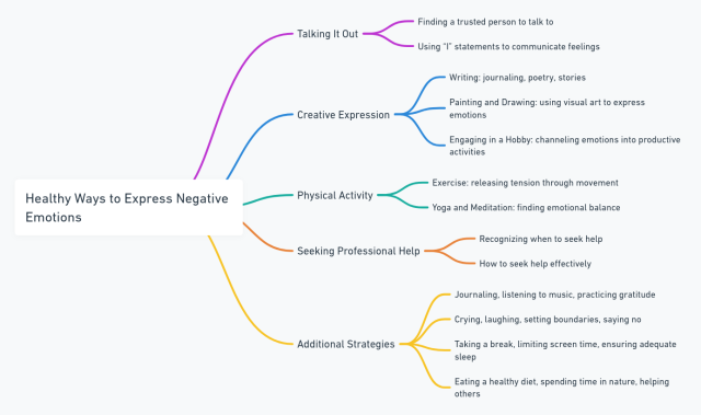 Healthy Ways to Express Negative Emotions