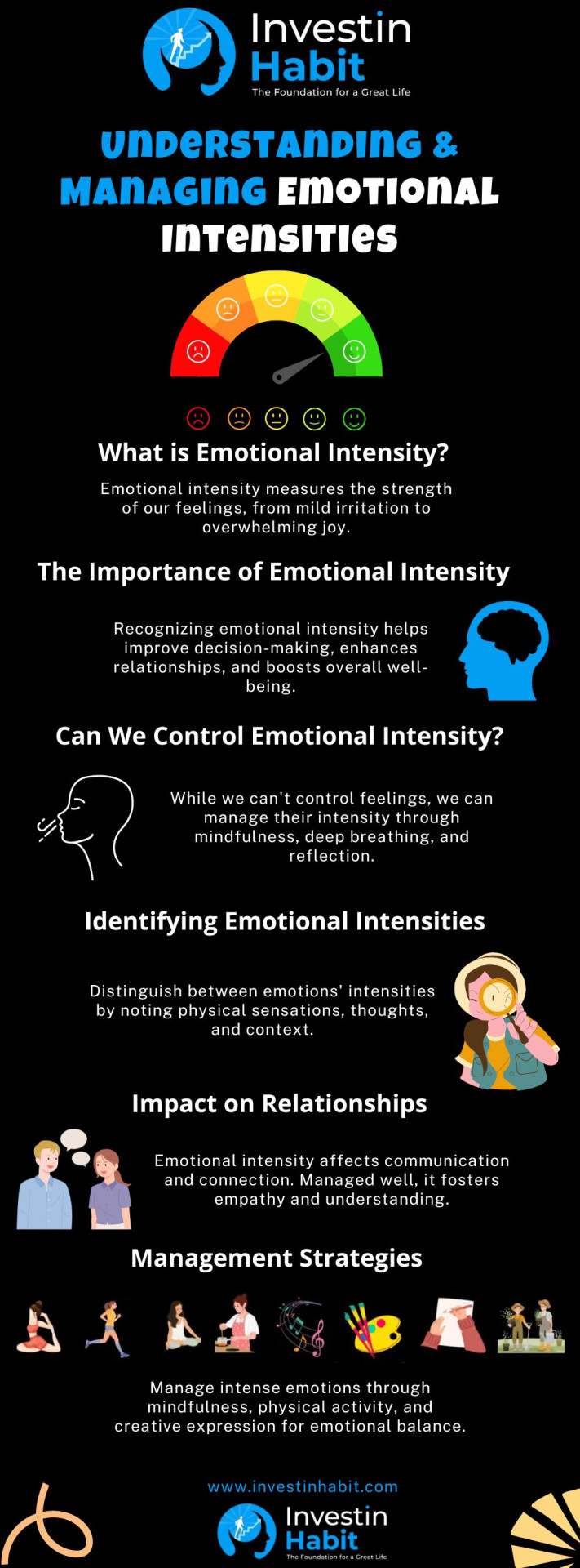 Understanding Different Intensities of Emotions