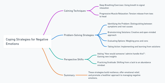 coping strategies for negative emotions