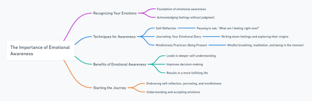 importance of emotional awareness