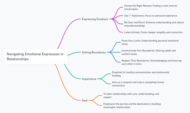 navigating emotional expression in relationships