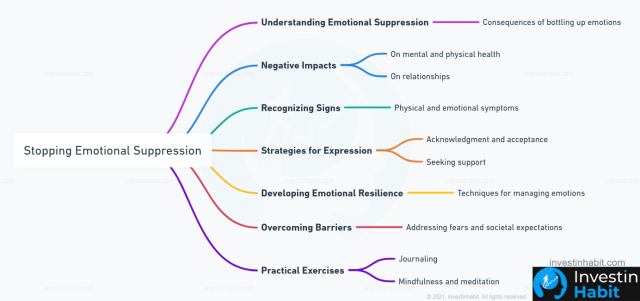 stop supressing emotions mind map
